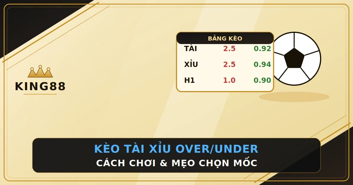 Kèo Tài Xỉu Là Gì? Cách Chơi Over/Under Chuẩn 2026
